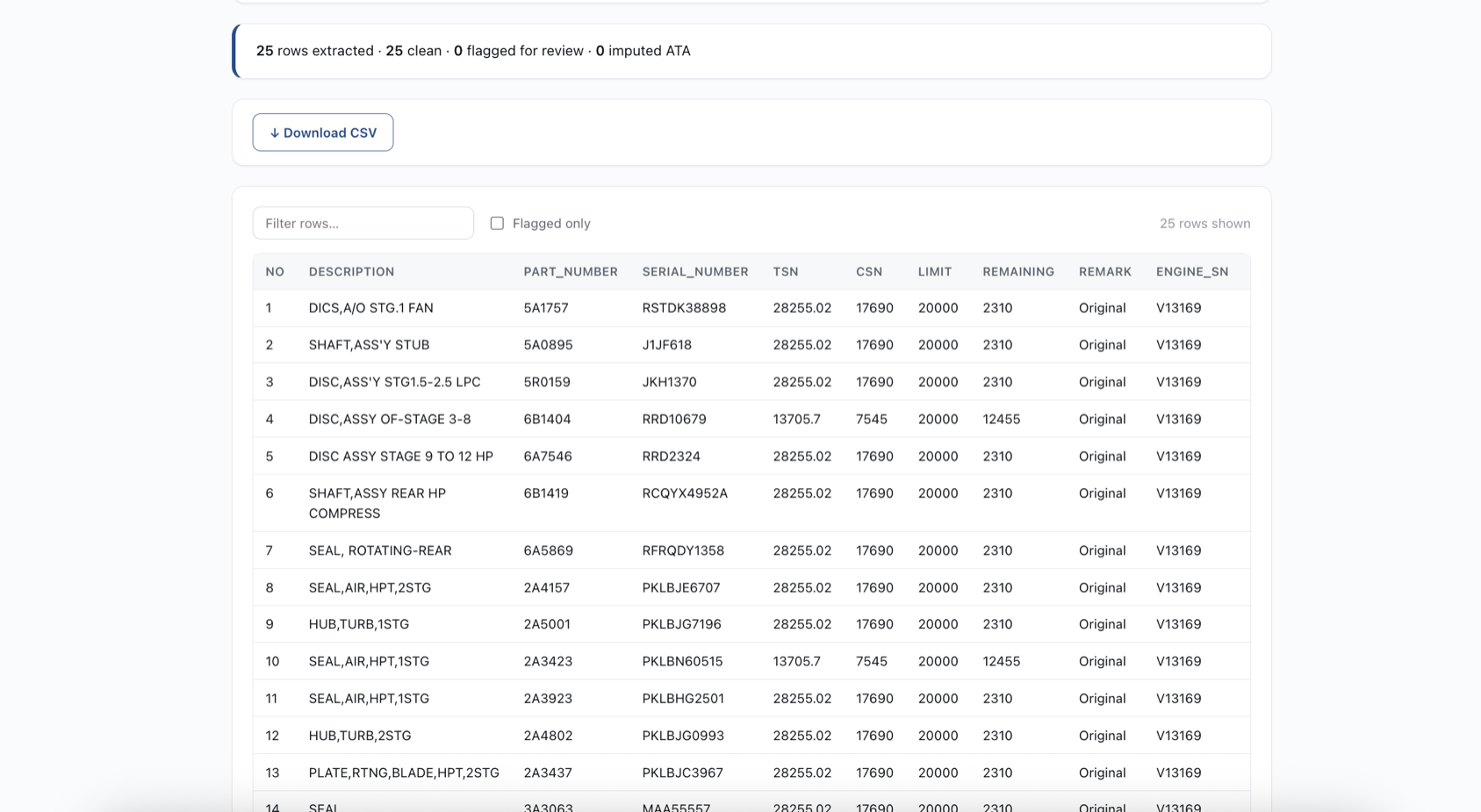 Sample LLP extraction — 25 rows, 25 clean, filter bar, sticky headers, ENGINE_SN propagated to every row